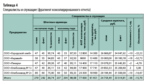 Автоваз численность персонала